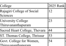 എൻ ഐ ആർ എഫ് റാങ്കിംഗ്: കേരളയ്ക്ക് അഞ്ചാം റാങ്ക്, കുസാറ്റിന് ആറ്